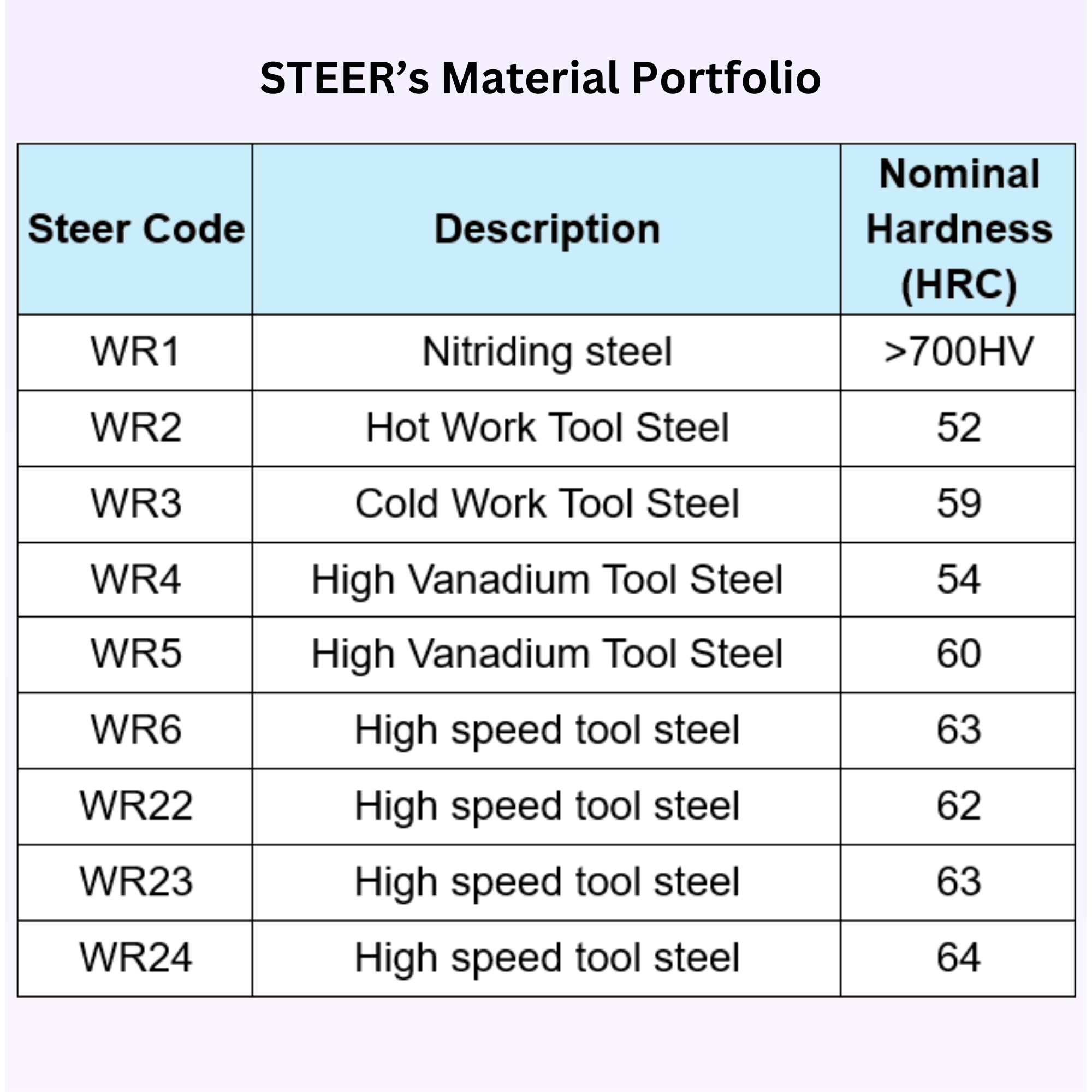 Superior Alloy Solutions for Extreme Wear and Corrosion 3 image