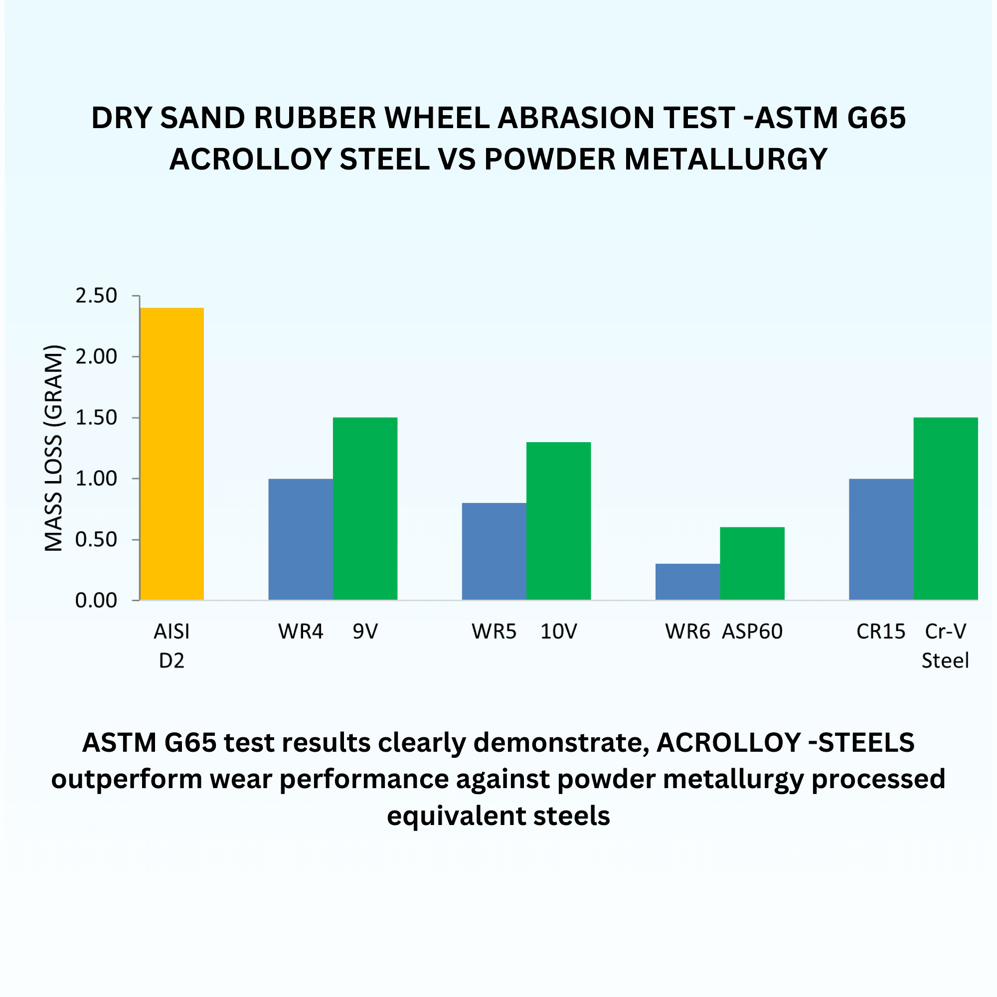 Superior Alloy Solutions for Extreme Wear and Corrosion 2 image