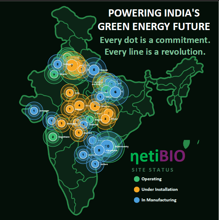 netiBIO biomass processing system